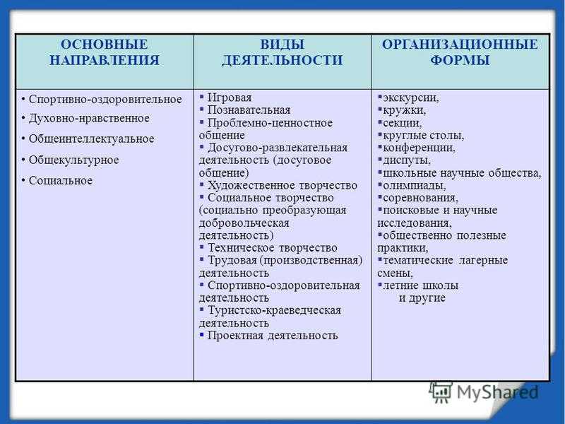 Особенности внеурочной деятельности | by алина ульянова | директория-онлайн | medium