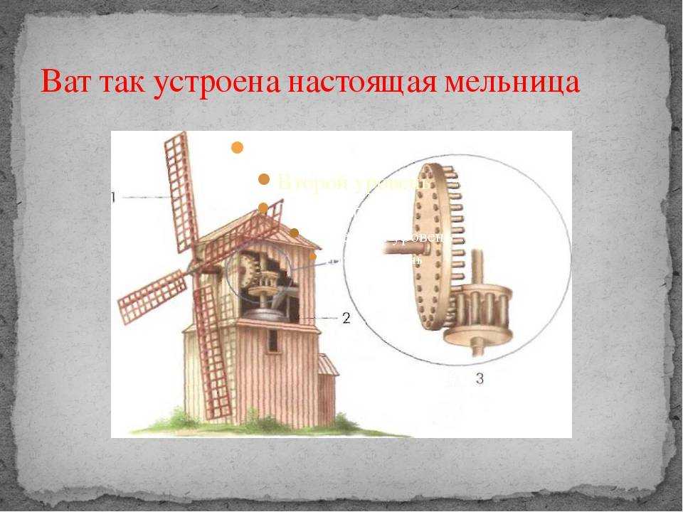 Мельницы. машины для помола