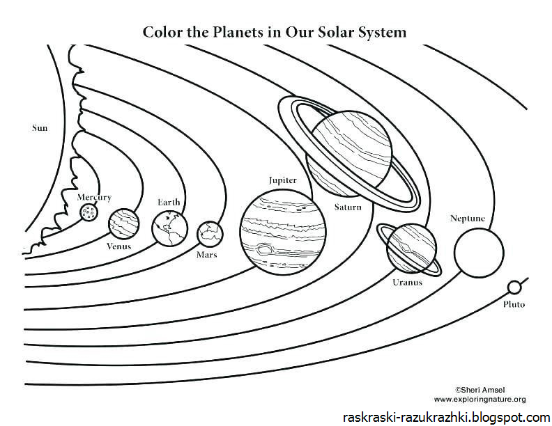 Солнечная система - объяснение для детей