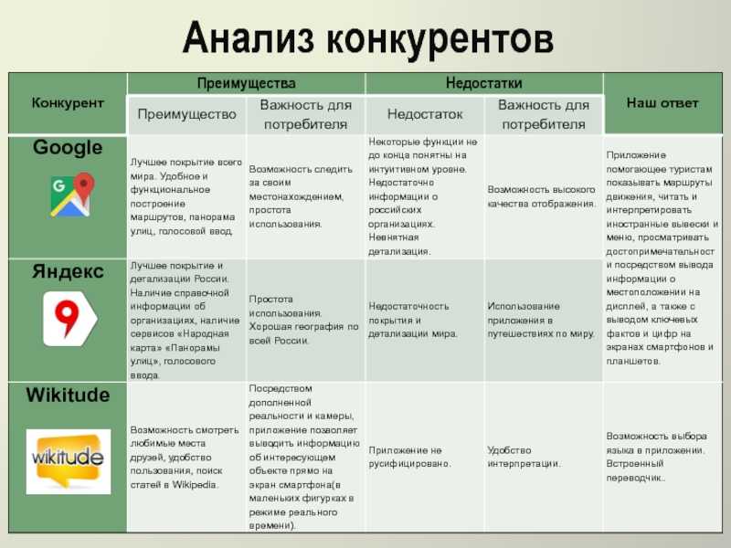 Анализ сайта rodnaya-tropinka.ru