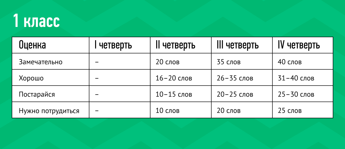 Упражнения для развития скорости чтения у детей - yourspeech.ru