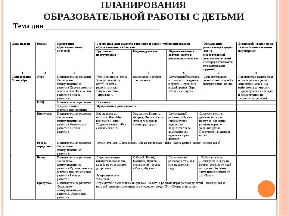 Календарно тематическое планирование 2023 2024. Ежедневный план воспитателя детского сада по ФГОС. Учебный календарно-тематический план в ДОУ. Календарный план по ФГОС В ДОУ на год. Календарный план в ДОУ составляется на основе.