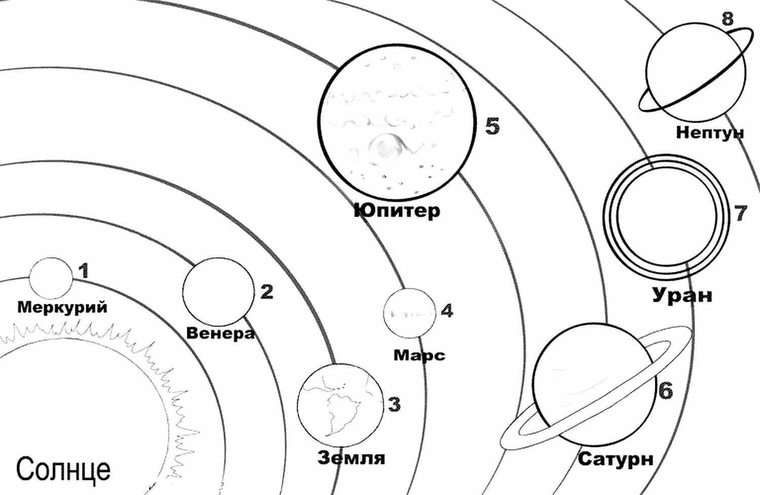 Солнечная система для детей: планеты, спутники, звезды, системы