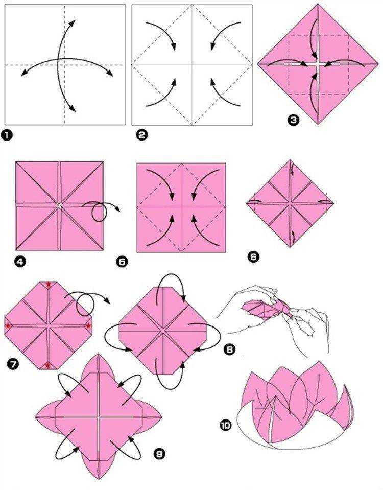 Как сделать лягушку из бумаги: 30 идей, схемы оригами