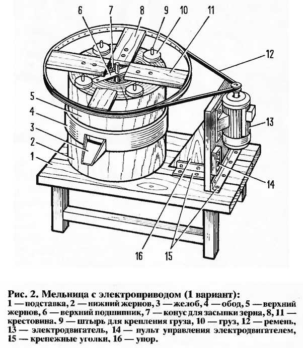 Вальцовые мельницы в технологической линии мельничного комплекса