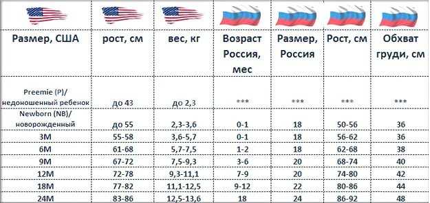 Детские размеры одежды сша на русские: таблицы для мальчиков и девочек